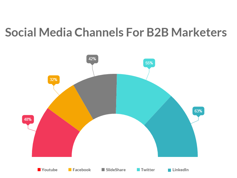 Social-Media-for-B2B-1.png