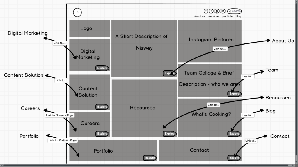 Niswey-Website-Homepage-Wireframe-1024x576-(1).png