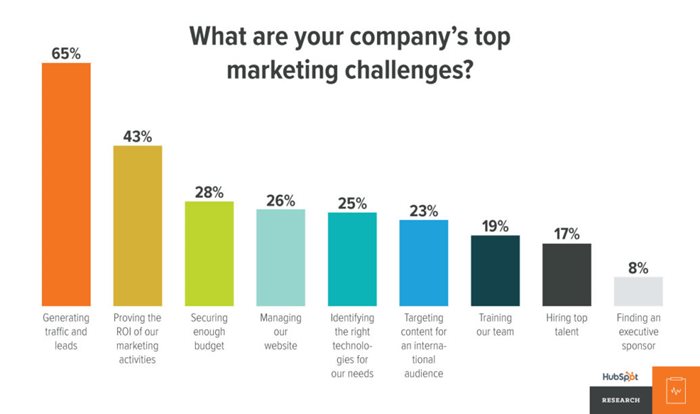 top-marketing-challenges-1034x613.jpg top-marketing-challenges-1034x613.jpg
