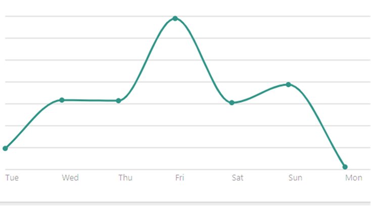 Dynamicweb-Ecommerce-order-boost-black-friday.png