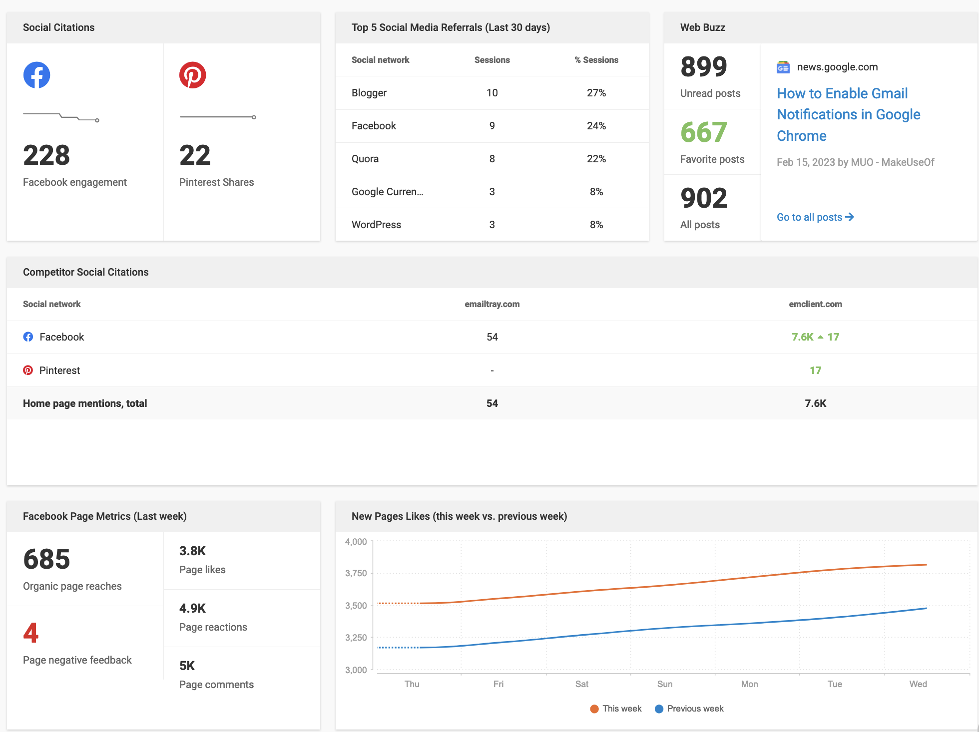 social-metrics.png social-metrics.png
