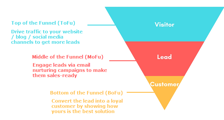 marketing-funnel-2.png