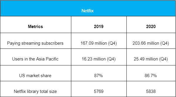 Comparison-of-Netflix-Data-(1).png