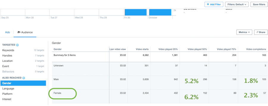 Twitter-Ads-female-vs-male-audiences.png Twitter-Ads-female-vs-male-audiences.png