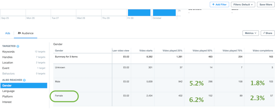 Twitter-Ads-female-vs-male-audiences.png