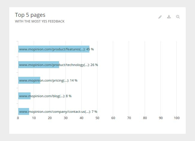 top-5-pages-2.jpg