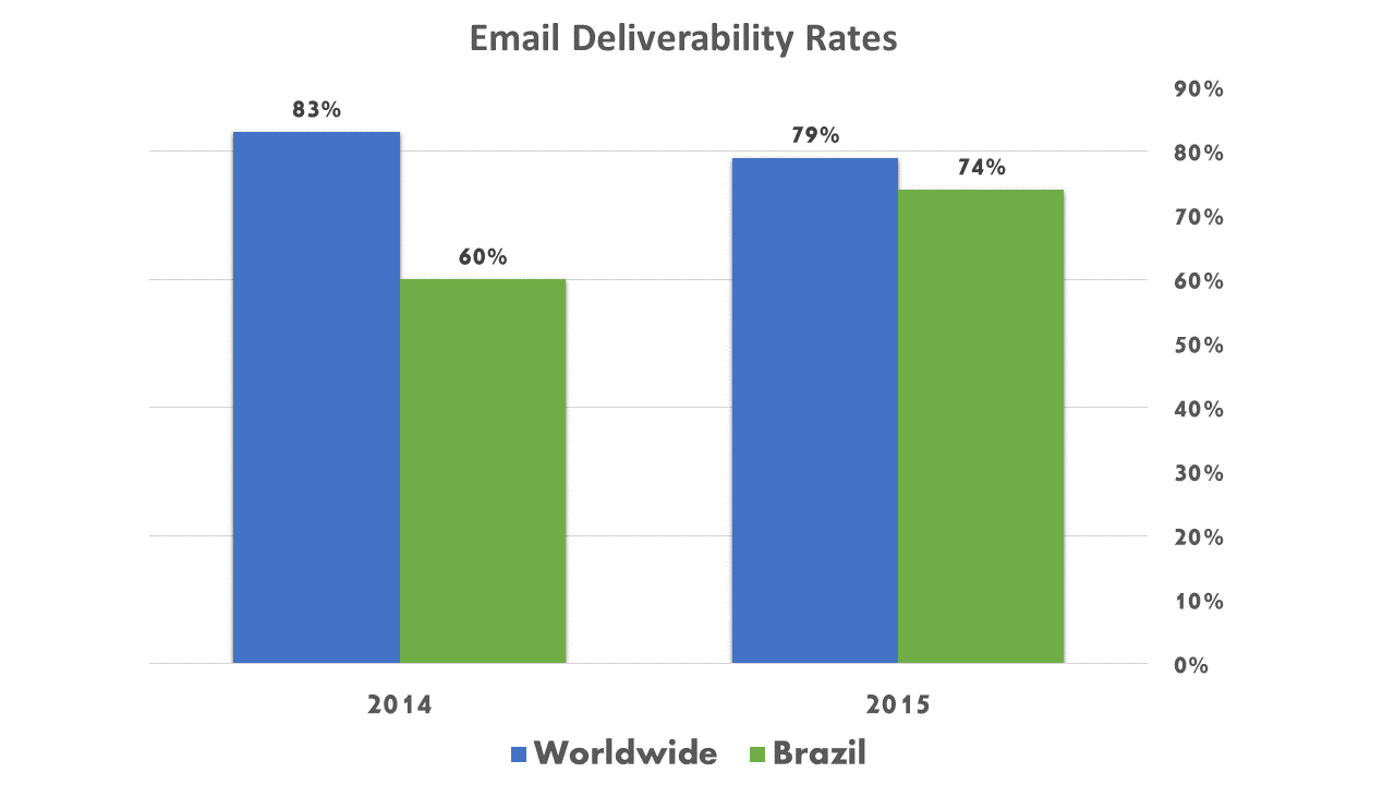 Email-Deliverability.png