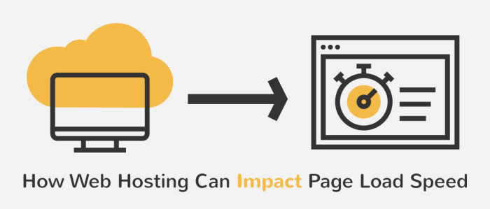 Page-Load-speed-of-Webhosting.png