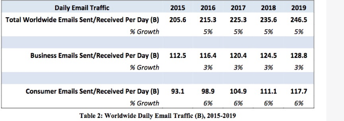 Daily-Email-Traffic-Stats.png