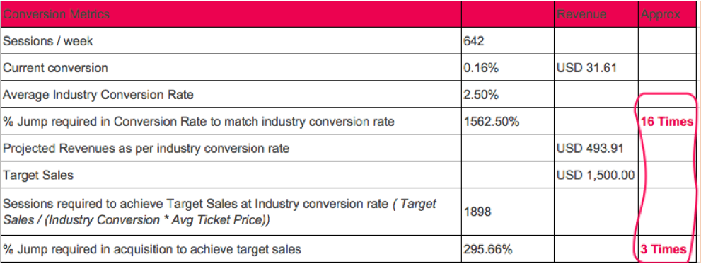 Dashboard-for-conversion-to-go-up.png