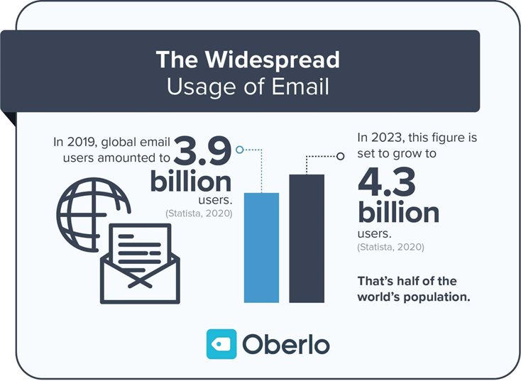 usage-of-email.jpg