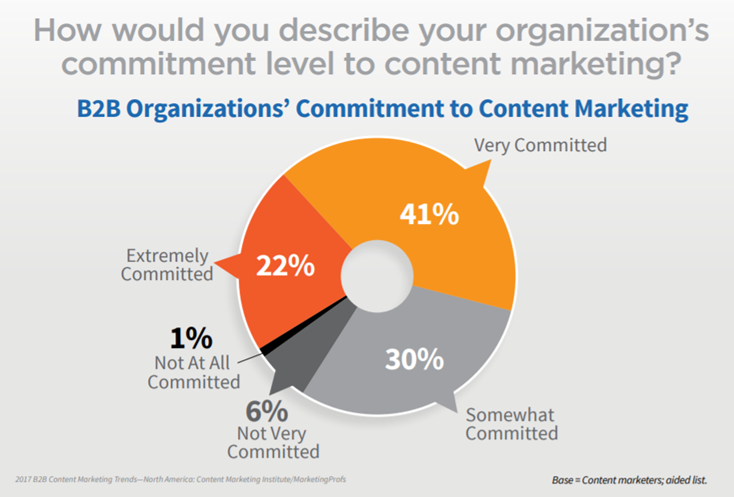 content-marketing-strategy.png