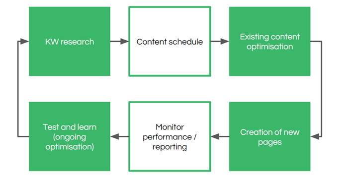 Content-Optimisation.png Content-Optimisation.png