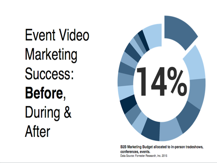 Event-video-marketing-before-header-(1).png