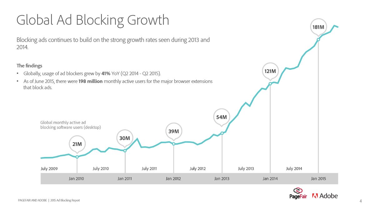 adblocking-growth.JPG