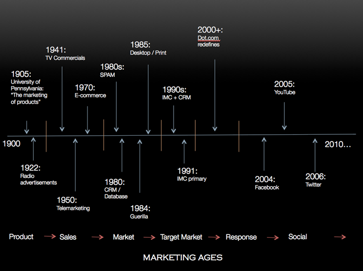 timeline-(1).jpg