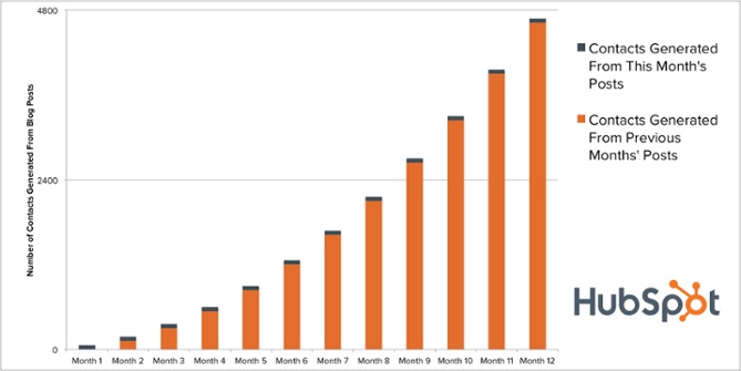 blogging_compounding_returns-1-1.jpg