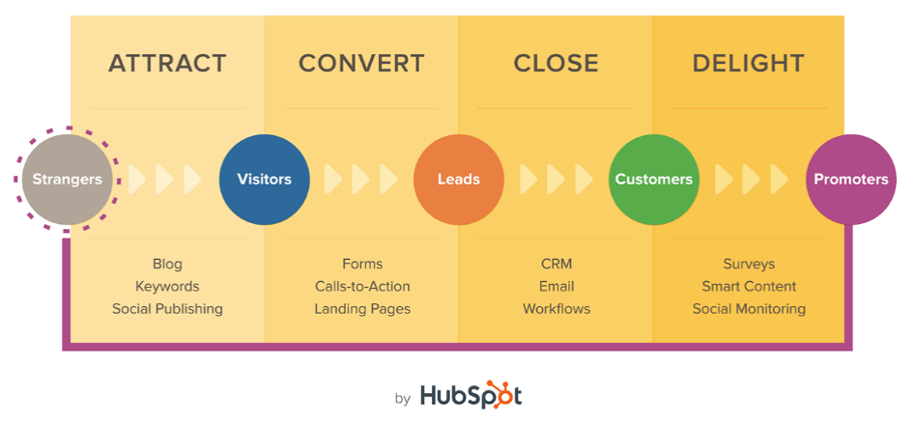 hubspot_inbound_methodology.png