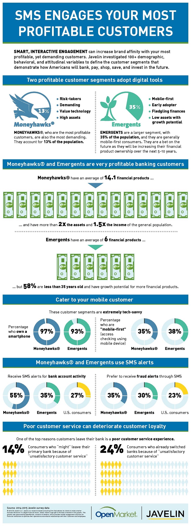 Infographic-OpenMarket.jpg