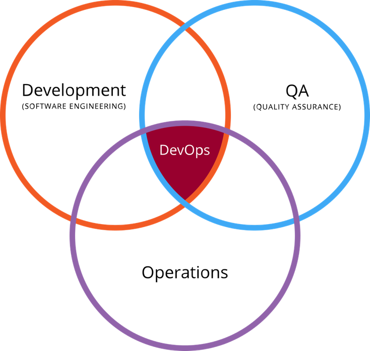 Devops-svg-(1).png