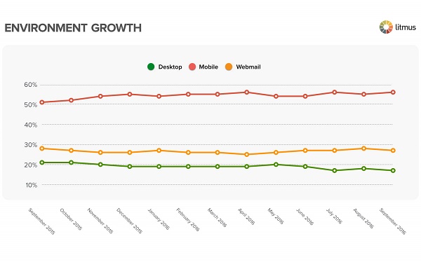 email-client-market-share-2016-sept.jpg