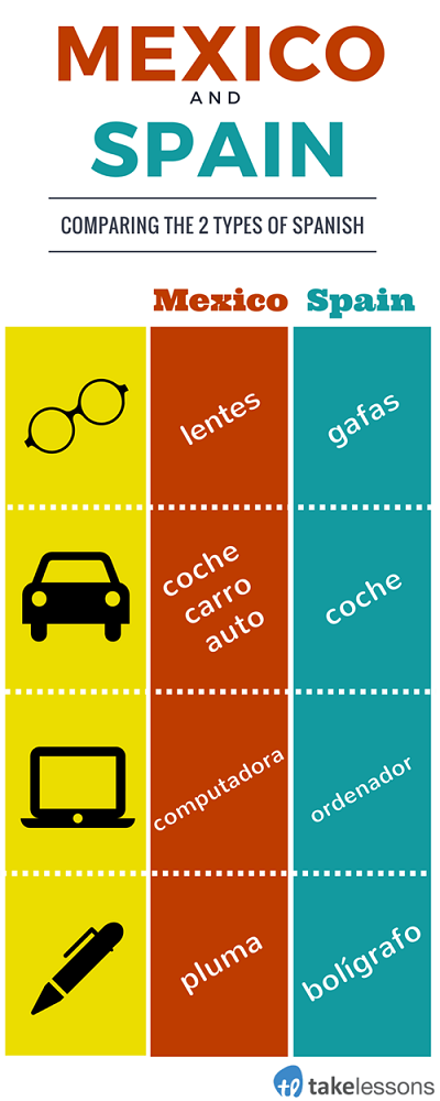 Difference-between-Spain-and-Mexico-Spanish.png