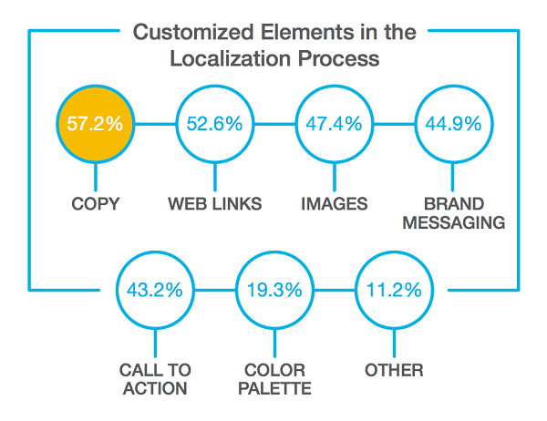 email-localization-study-2014.png