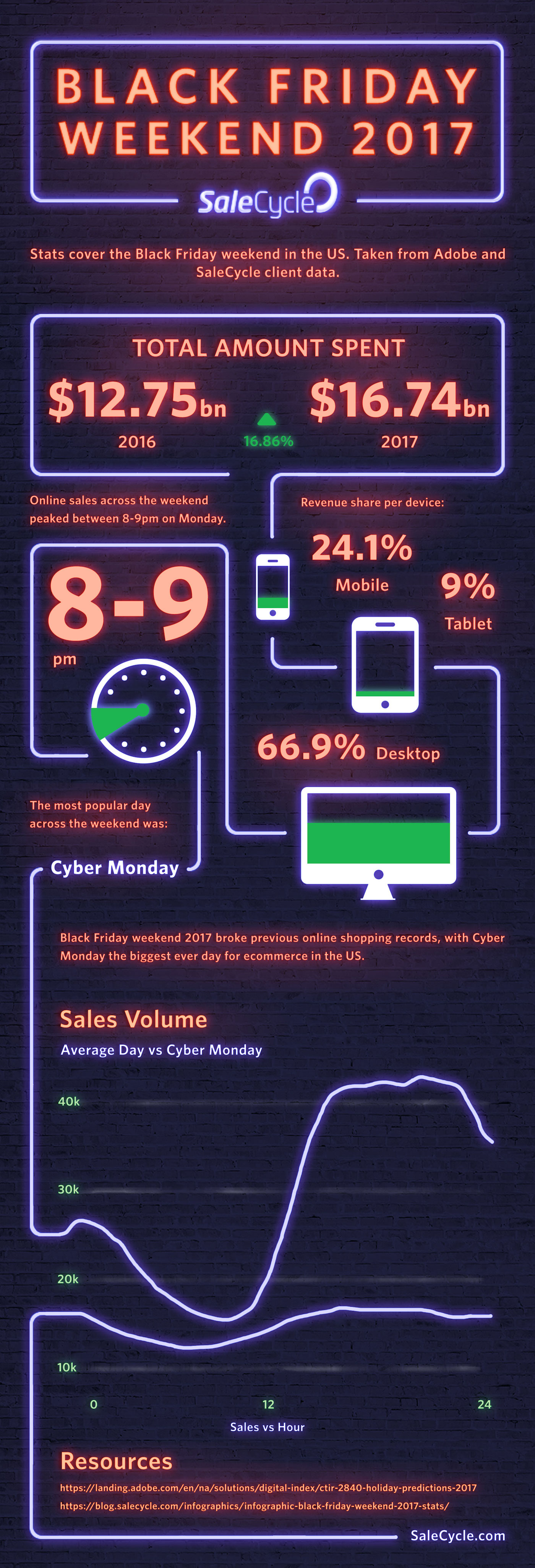 BlackFriday-Weekend-2017-Infographic-GC-(3).jpg