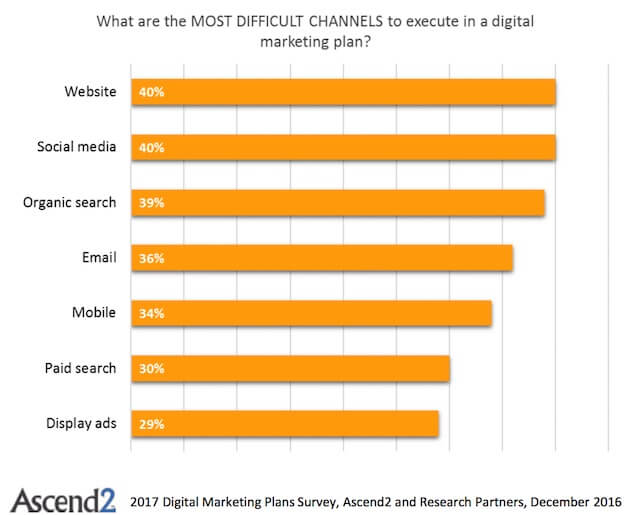 difficultchannels-ascend2-020117.jpg