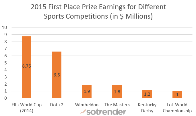 2015-prize-pools-1.png