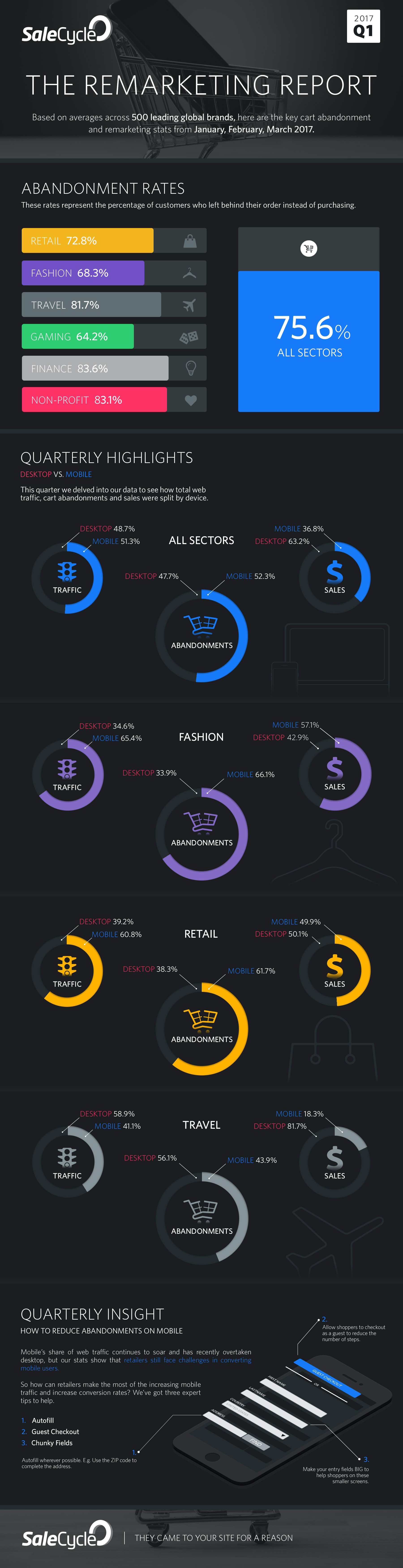 The-Remarketing-Report-Q1-2017.jpg