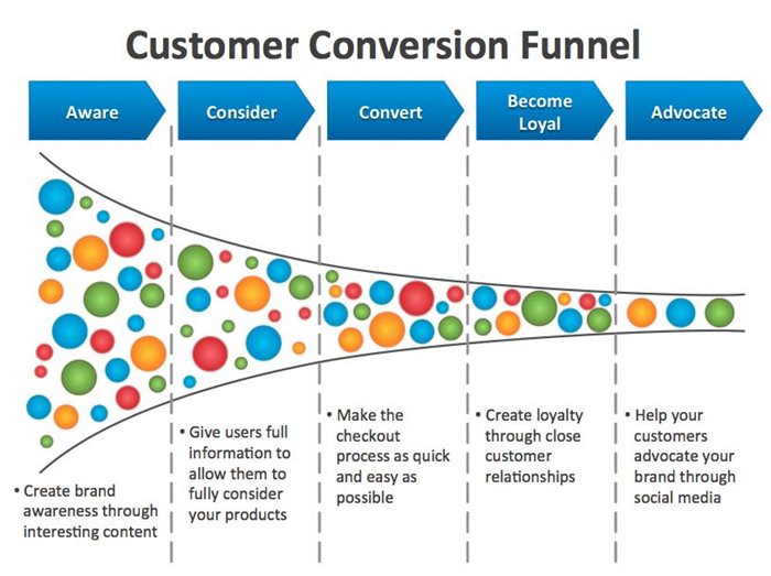 Conversion-funnel-stages.jpg