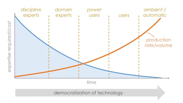 democratization_martech_volume_600px.jpg