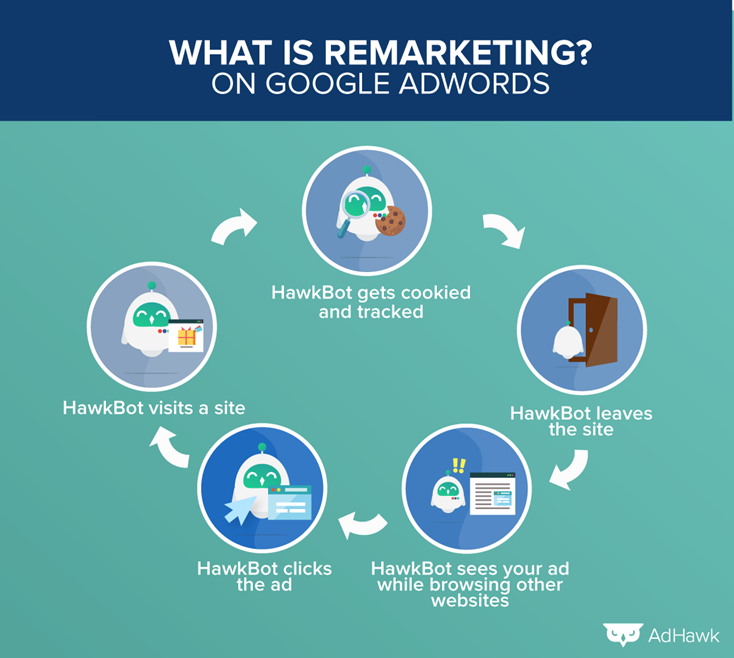 What-is-remarketing-(1).png