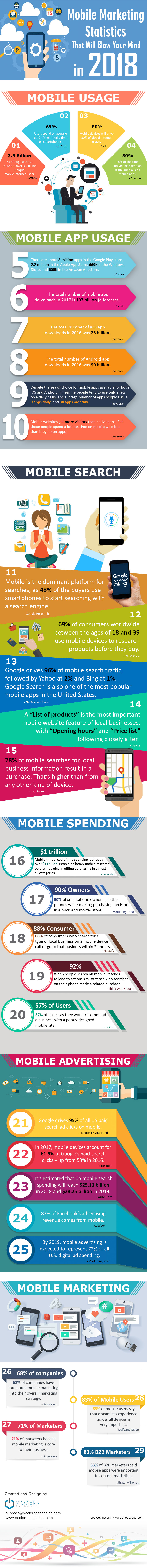 Mobile Marketing Statistics 2018