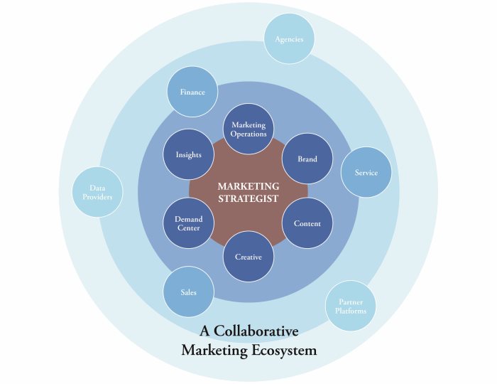 Collaborative-Marketing-Ecosystem-Graphic-V2-(2).jpg