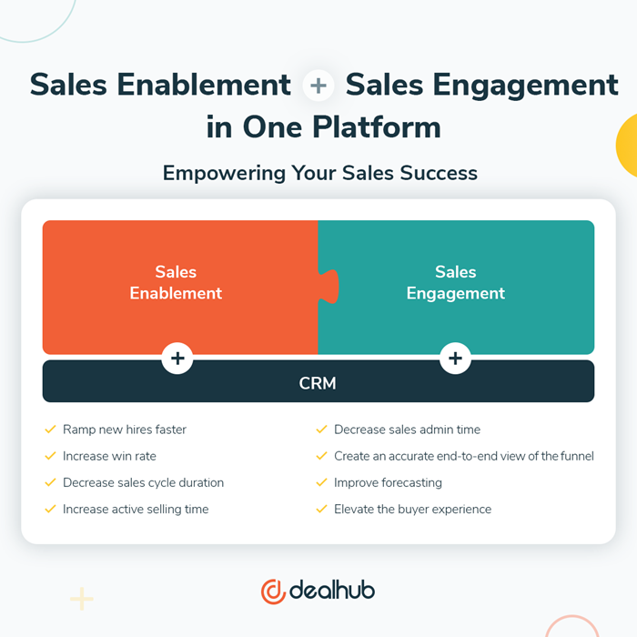 Sales-Enablement-Sales-Engagement.png
