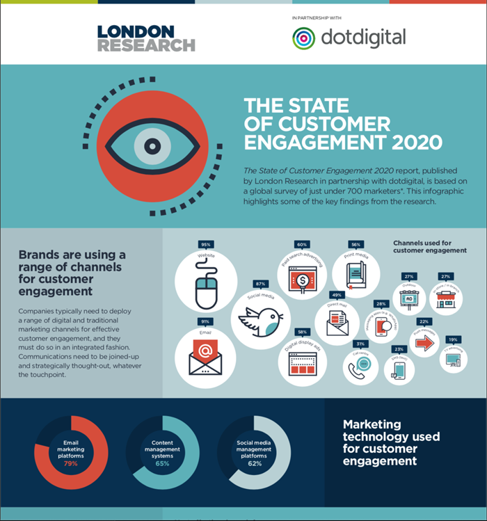 1-London-Research-dotdigital-State.png 1-London-Research-dotdigital-State.png