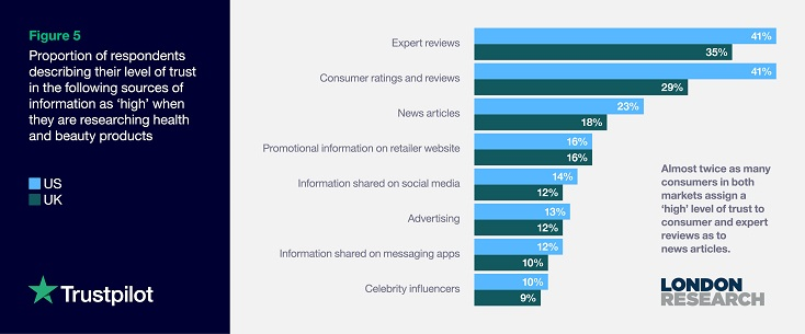 Trustpilot-London-Research_p11-Figure-5_article.png