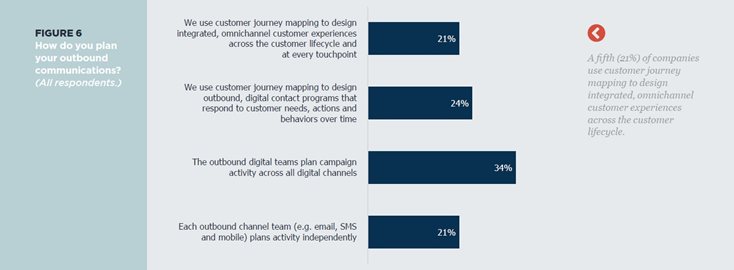 LR-omnichannel-marketing-figure-6.jpg