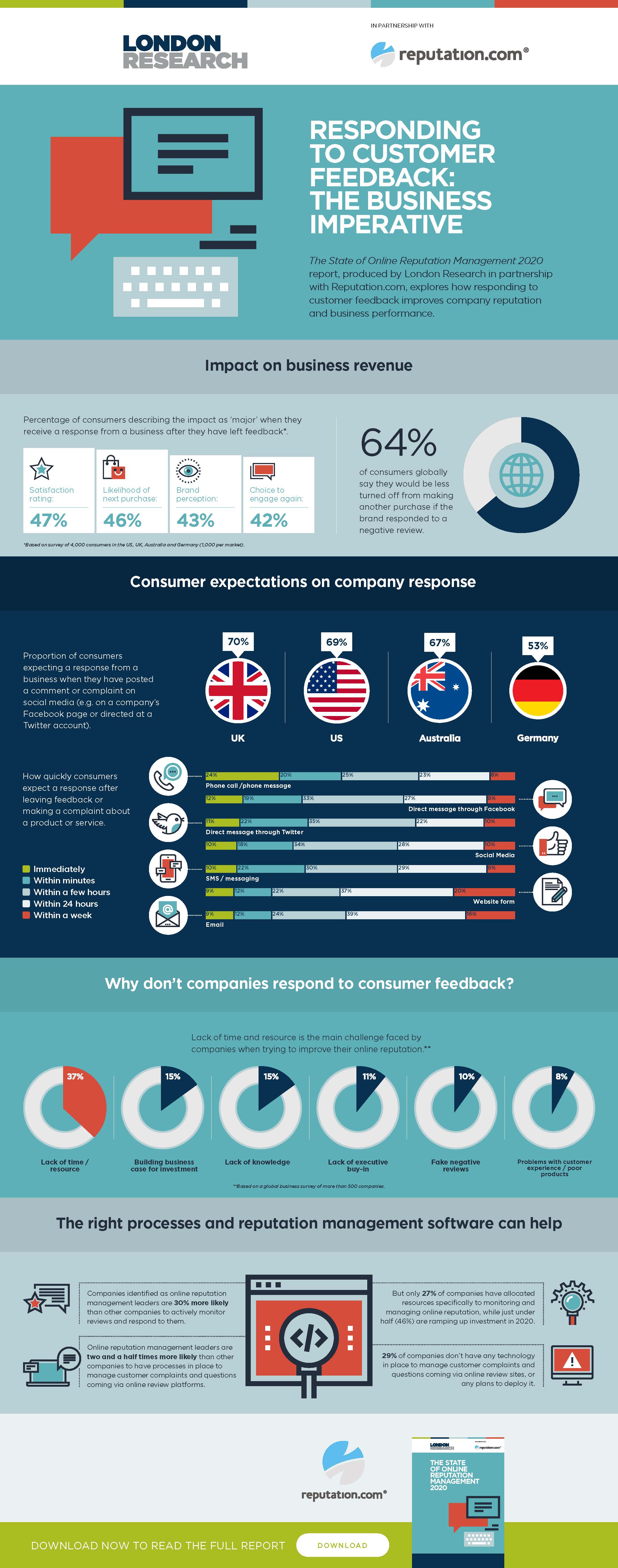 Infographic-Responding-to-Customer-Feedback.jpg