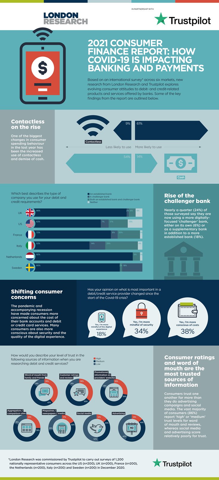 Infographic-2021-Consumer-Finance-Report.jpg