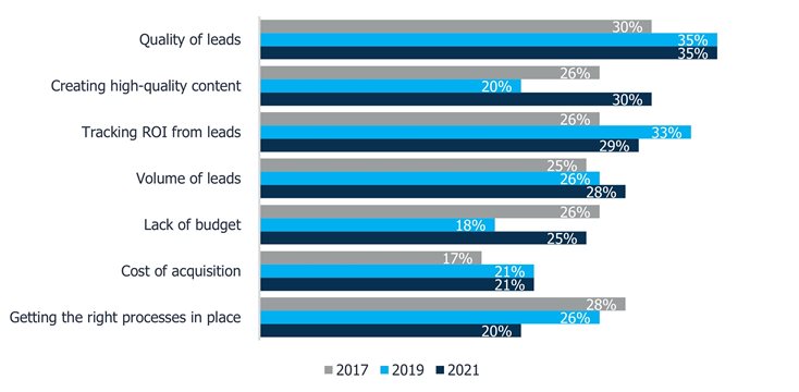 lead-generation-chart-1-2.jpg