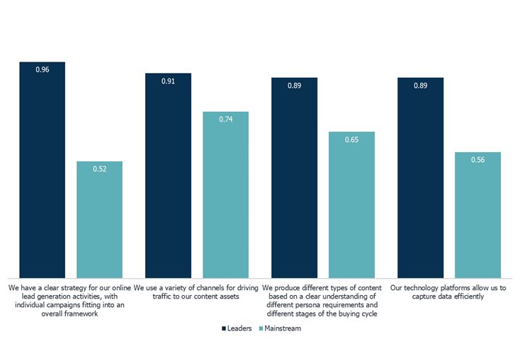 lead-generation-chart-2-2.jpg lead-generation-chart-2-2.jpg