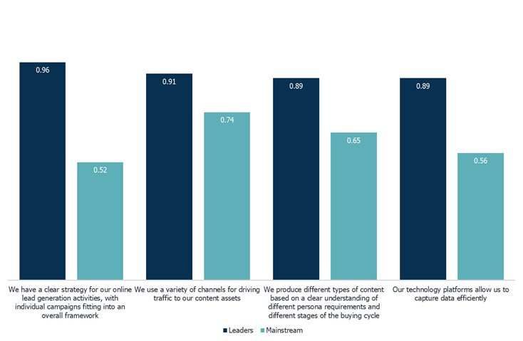 lead-generation-chart-2-2.jpg