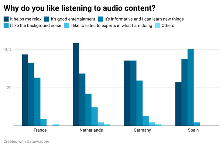 2434F-why-do-you-like-listening-to-audio-content.png