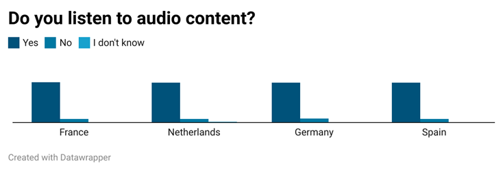 Ehct0-do-you-listen-to-audio-content.png