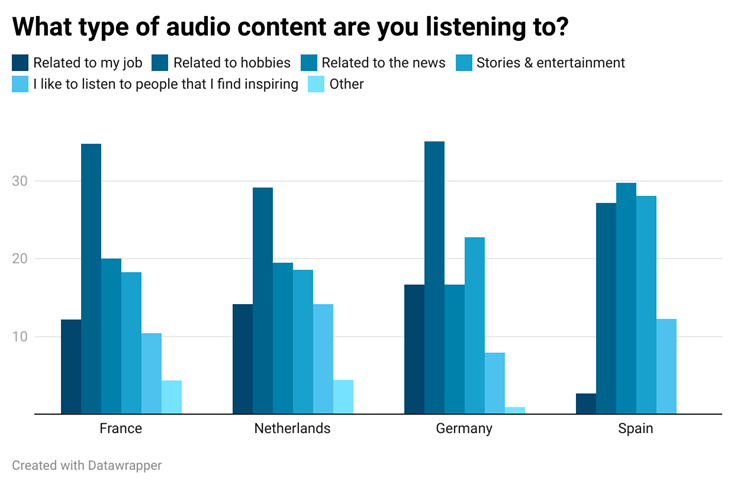 EhhYT-what-type-of-audio-content-are-you-listening-to.png
