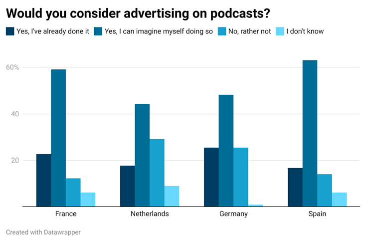 R7gn3-would-you-consider-advertising-on-podcasts.png