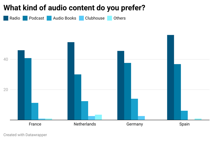 drD2s-what-kind-of-audio-content-do-you-prefer.png